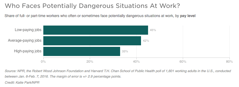 Stressful 4 - Who Faces Dangerous Situations